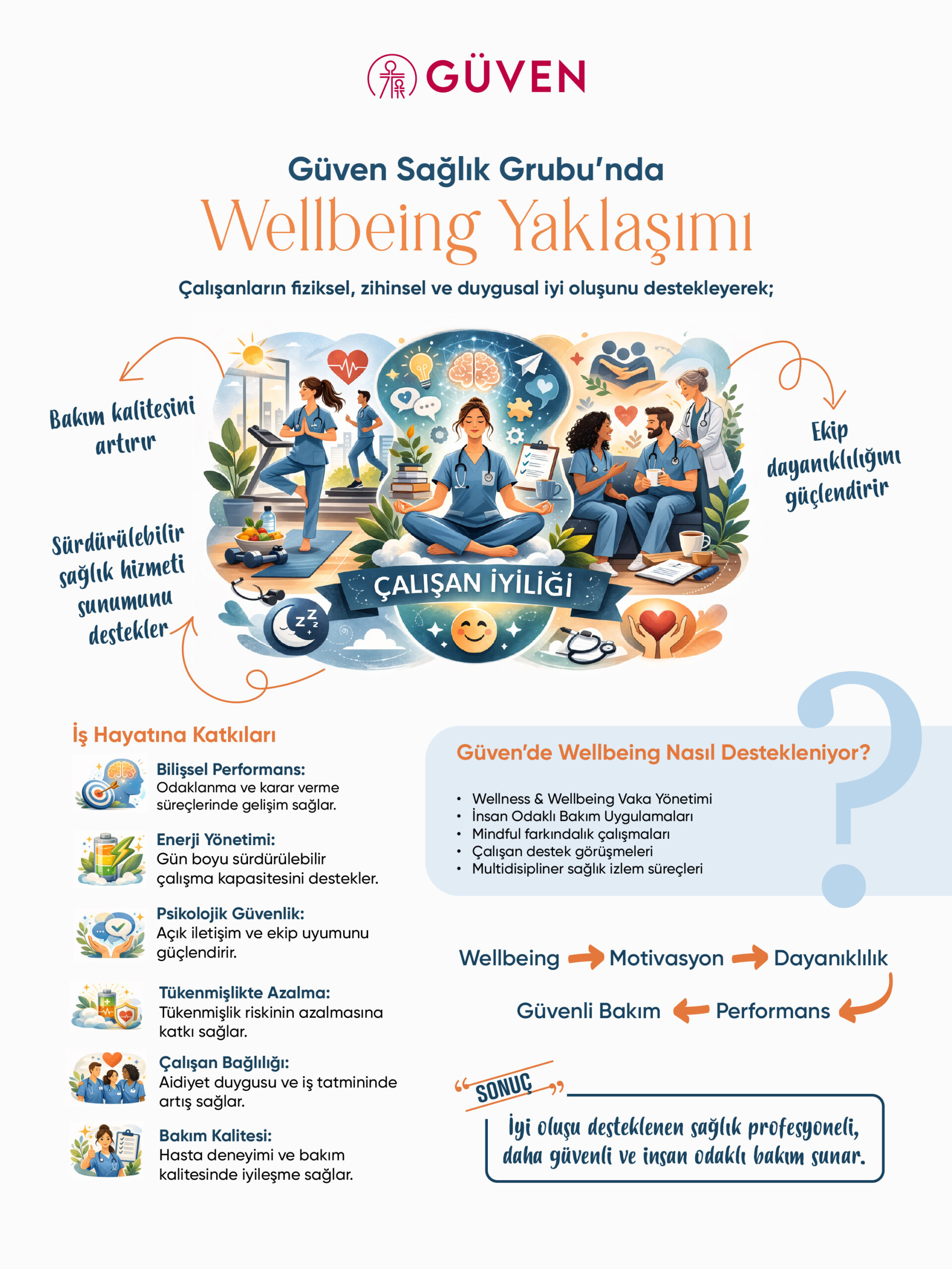 wellbeing yaklasimi